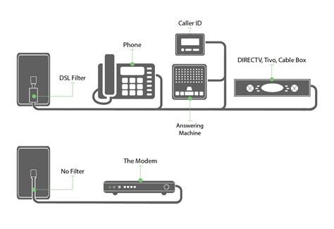 CenturyLink wiring diagram